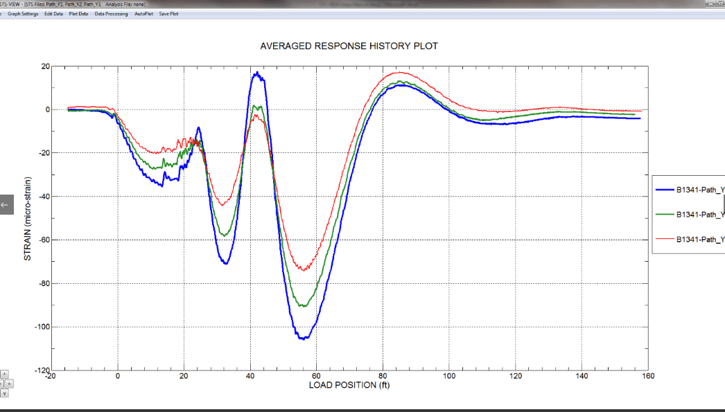 STS-VIEW 数据评估软件 - 银娱优越会717仪器设备中国有限公司