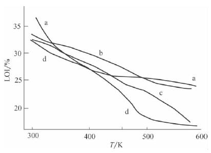 阻燃资料,点火试验,资料可燃机能检测,火焰传布性,高温氧指数法,资料点火个性试验,阻燃资料点火试验