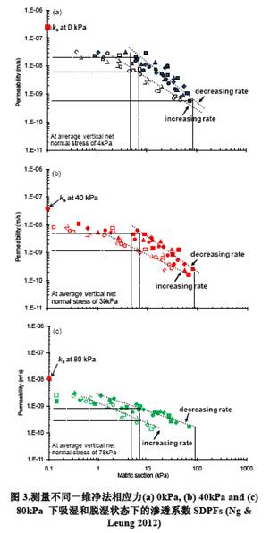 一维土柱仪,土体一维瞬时渗入系数测试仪,一维土柱,土体一维瞬时渗入仪